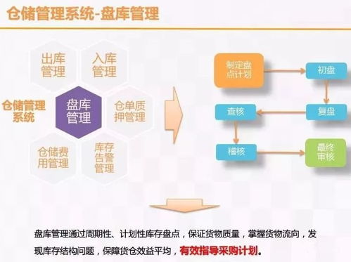云威榜第357期 物聯(lián)網(wǎng)技術(shù)服務引領(lǐng)智慧物流與大數(shù)據(jù)解決方案