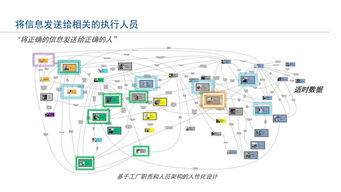 工業(yè)物聯(lián)網(wǎng)技術(shù)驅(qū)動智能工廠建設(shè) 實現(xiàn)卓越運營與服務創(chuàng)新