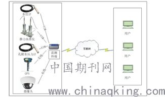 物聯(lián)網(wǎng)技術(shù)驅(qū)動下的地面沉降監(jiān)測管理系統(tǒng) 應用與展望