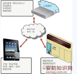物聯(lián)網(wǎng)技術(shù)如何重塑金融行業(yè) 從連接萬物到賦能服務