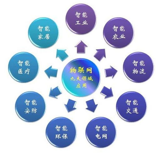 萬物互聯的智慧世界 解析物聯網領域、最新動態及其技術服務