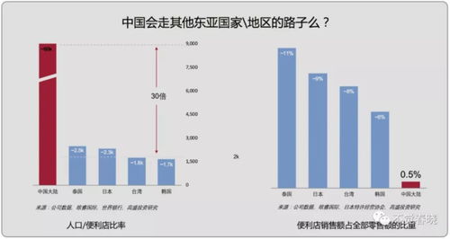 今天你在線(xiàn)上買(mǎi)菜了么？論物聯(lián)網(wǎng)技術(shù)如何牽引新零售紅利