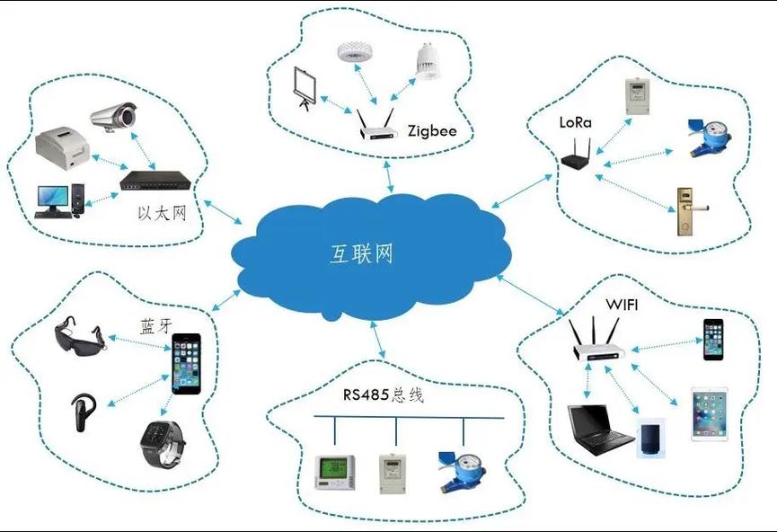 物聯(lián)網(wǎng)中控系統(tǒng) 打破設(shè)備與場(chǎng)景壁壘，重塑智能服務(wù)新生態(tài)