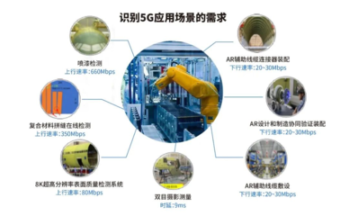 鼎橋物聯(lián)網(wǎng) 5G全連接工廠(chǎng)建設(shè)的加速引擎
