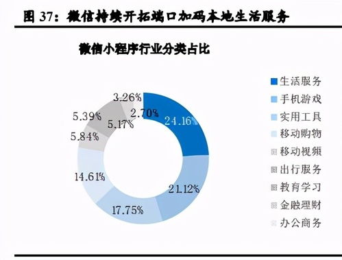 阿里的夢想始終在商業操作系統,出行是其本地生活服務全場景數字化 觸點的關鍵一環:阿里已在物流、大數據服務、云計算能力和金融服務 領域進行深入布局。出行是阿里本地生活的重要一環。